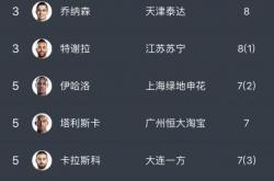 开云体育下载-苏宁客场不敌大连一方，特谢拉破门但未能帮助球队获胜的简单介绍