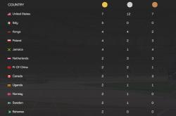 开云体育在线-终极之夜！田径冠军悬念即将揭晓的简单介绍