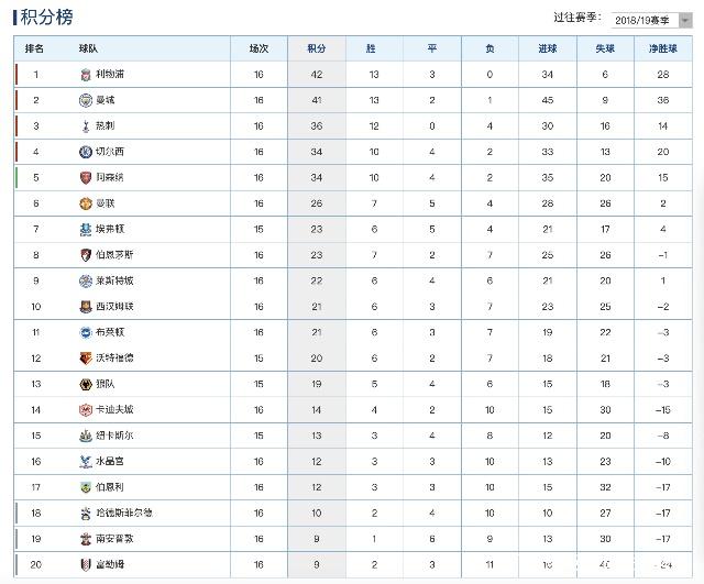 包含切尔西客场轻取对手，积分榜排名稳固的词条