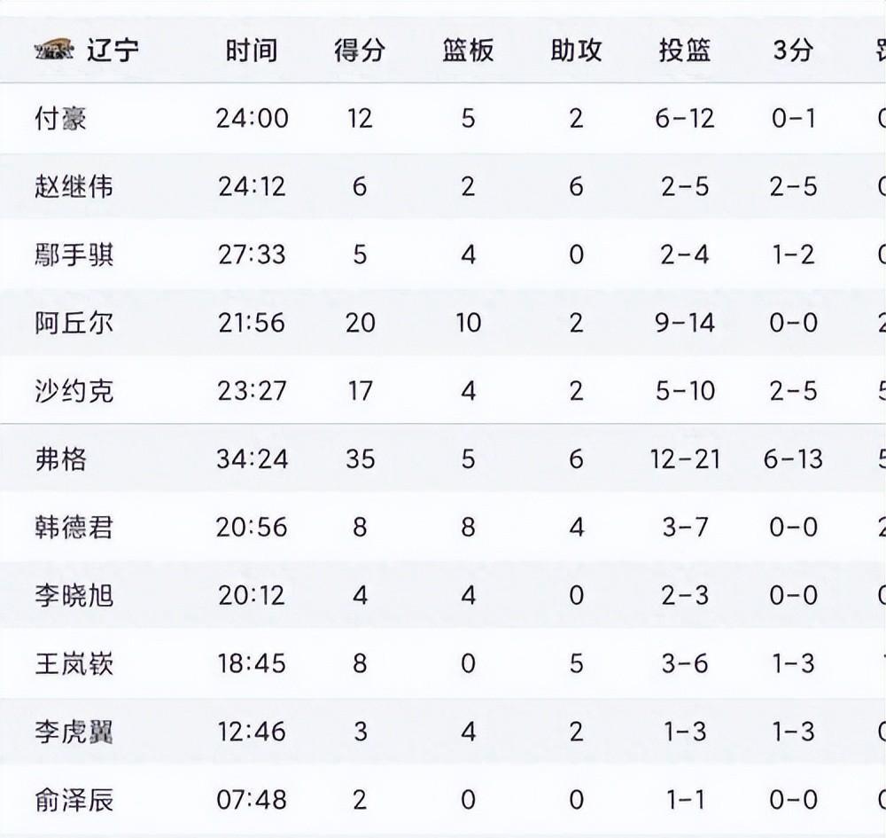 山东队大胜江苏，取得三连胜的简单介绍