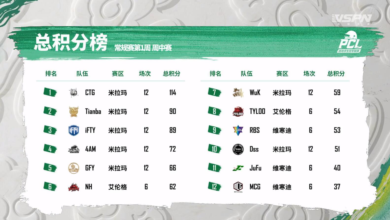 泰国球队火力全开，轻松晋级赛事下一轮