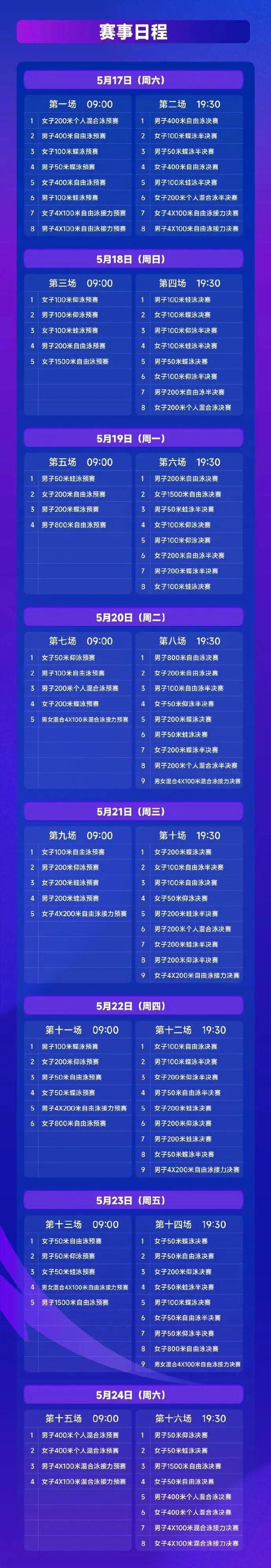 游泳赛季收官,冠军榜单揭晓的简单介绍 游泳赛季收官,冠军榜单揭晓的简单介绍