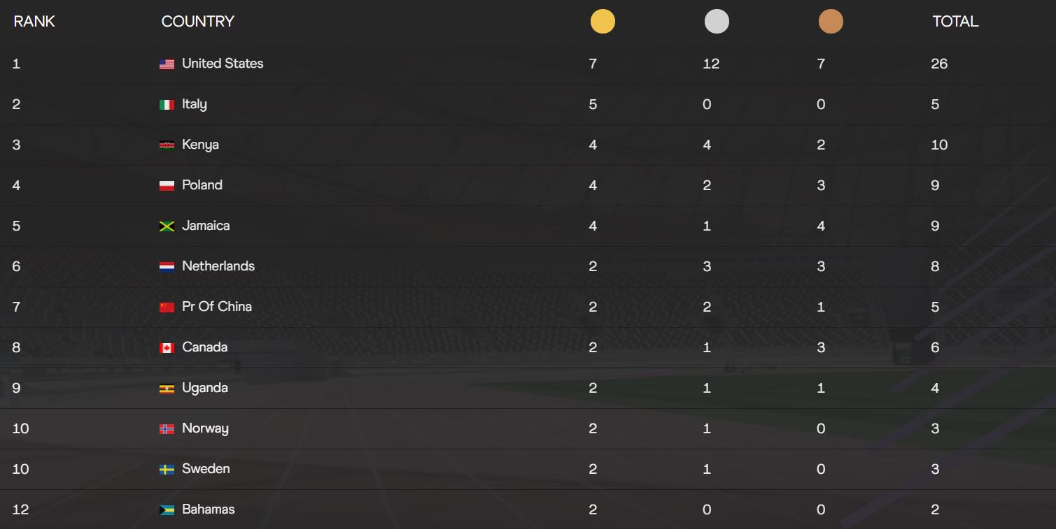 终极之夜!田径冠军悬念即将揭晓的简单介绍 终极之夜!田径冠军悬念即将揭晓的简单介绍